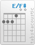 Chord E/F# (2,2,2,1,0,0)
